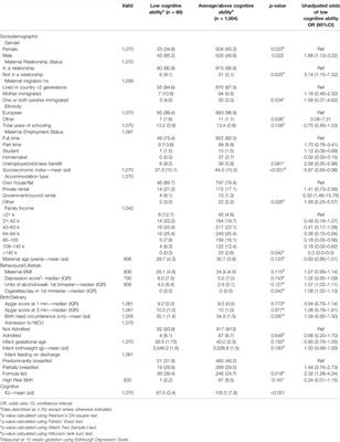 Predicting Low Cognitive Ability at Age 5—Feature Selection Using Machine Learning Methods and Birth Cohort Data